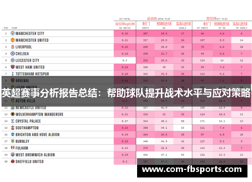 英超赛事分析报告总结:帮助球队提升战术水平与应对策略 英超赛事分析报告总结:帮助球队提升战术水平与应对策略
