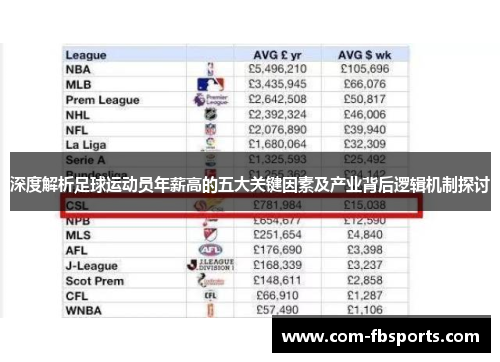 深度解析足球运动员年薪高的五大关键因素及产业背后逻辑机制探讨