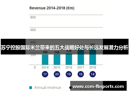 苏宁控股国际米兰带来的五大战略好处与长远发展潜力分析 苏宁控股国际米兰带来的五大战略好处与长远发展潜力分析