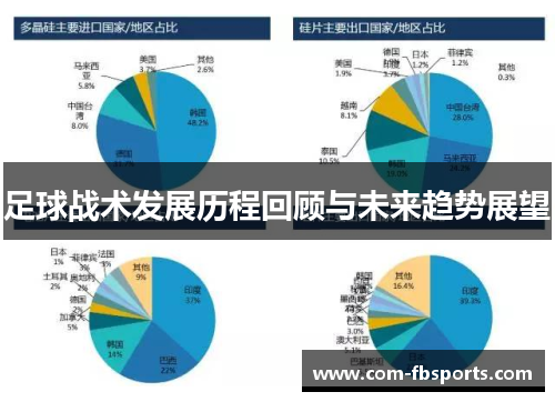 足球战术发展历程回顾与未来趋势展望