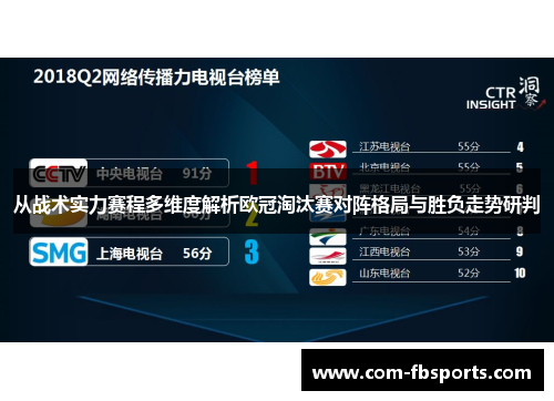 从战术实力赛程多维度解析欧冠淘汰赛对阵格局与胜负走势研判