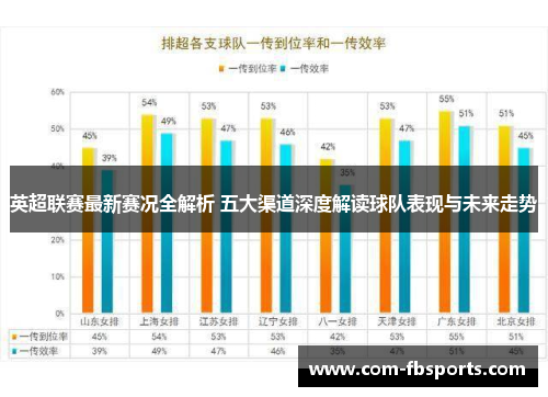 英超联赛最新赛况全解析 五大渠道深度解读球队表现与未来走势 英超联赛最新赛况全解析 五大渠道深度解读球队表现与未来走势