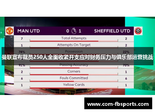 曼联宣布裁员250人全面收紧开支应对财务压力与俱乐部运营挑战 曼联宣布裁员250人全面收紧开支应对财务压力与俱乐部运营挑战