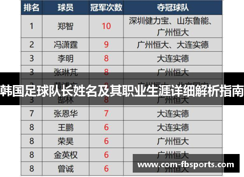 韩国足球队长姓名及其职业生涯详细解析指南