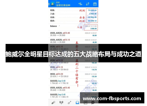 鲍威尔全明星目标达成的五大战略布局与成功之道