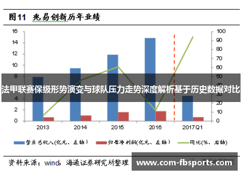 法甲联赛保级形势演变与球队压力走势深度解析基于历史数据对比